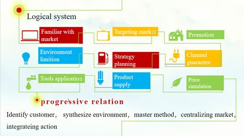 疫情期間我院酒店管理專業線上教學的實踐與探索